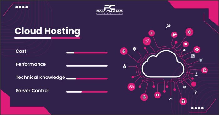 Cloud Hosting