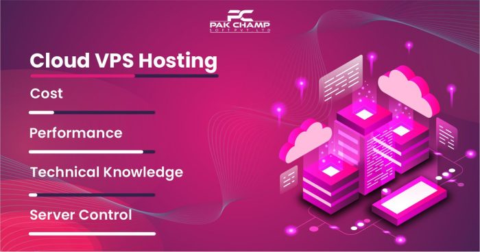 Cloud VPS Hosting