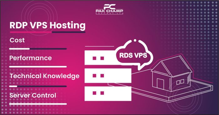 RDP VPS Server Hosting