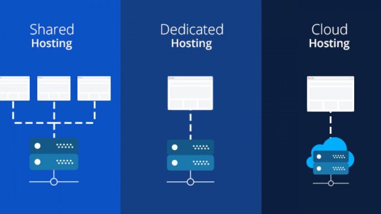 Dedicated Hosting and Virtual Machine