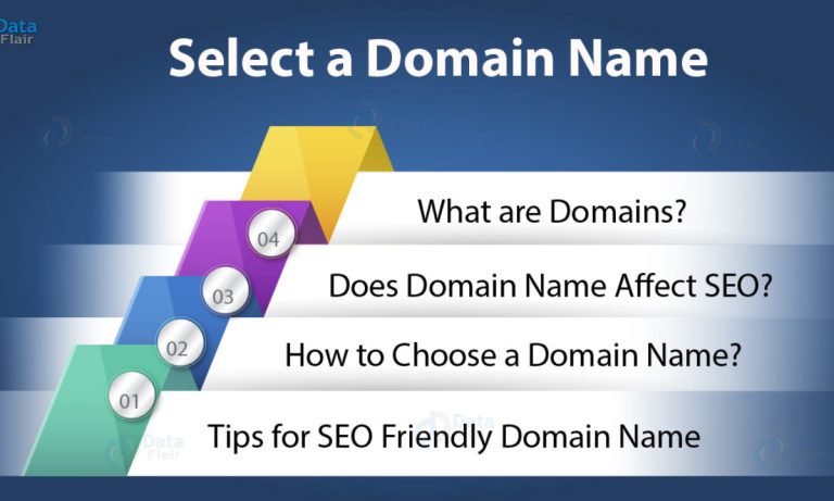 How to choose a relevant domain name?