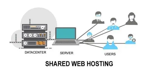 What is Shared Hosting? and its uses