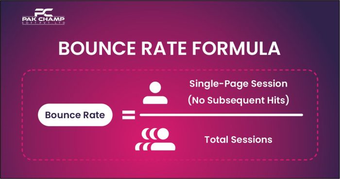 Bounce Rate Formula