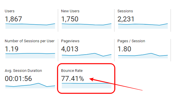 Bounce Rate — Key Factors Behind High Bounce Rate & How to Fix