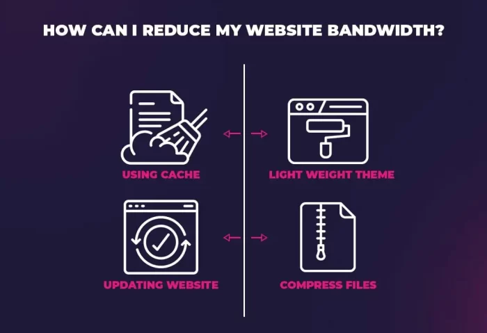 How I Reduce My Website Bandwidth